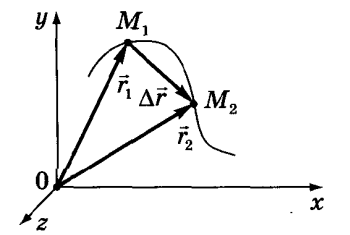 Поняття вектора переміщення вводиться для вирішення завдання   кінематики   - визначити положення тіла в просторі в даний момент часу, якщо відомо його початкове положення
