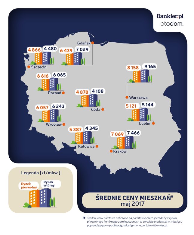На фото нижче наведені середні ціни на житло у великих містах Польщі за даними аналізу сайту Bankier