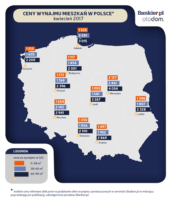 У таблиці нижче наведена статистика цін на оренду квартир в Польщі станом на квітень 2017 року