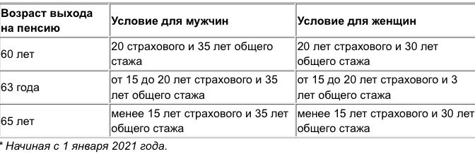Тепер для отримання середньої пенсії в Україні стаж роботи чоловіків становитиме 35 років, жінок - 30 років