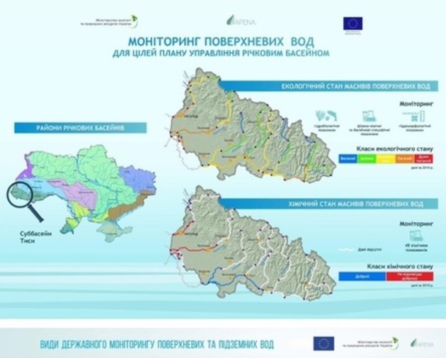 Кабінет міністрів підтримав розроблений Мінприроди порядок здійснення державного моніторингу вод, який почне діяти в Україні з 1 січня 2019 року і запровадить нову європейську систему моніторингу водних ресурсів