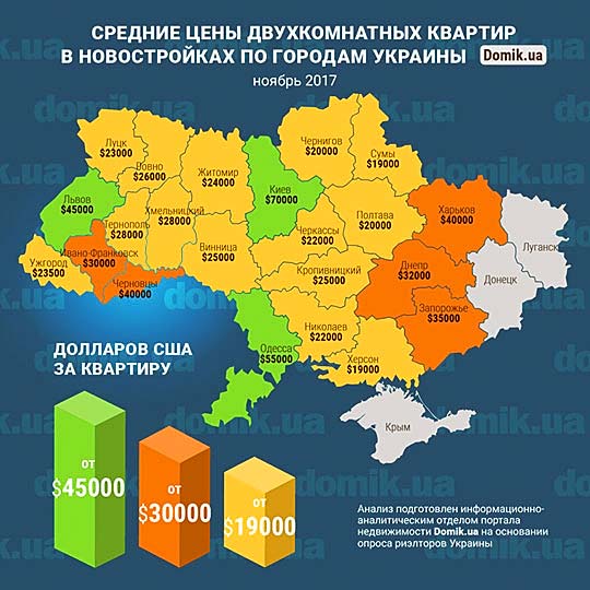 Середні ціни на двокімнатні квартири в багатоквартирних нових житлових комплексах різних областей України (для збільшення клікніть на зображенні)