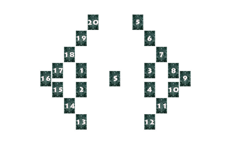 Для ворожіння вибирається сигнификатор людини, після чого з перемішаної колоди витягуються двадцять випадкових карт і розкладаються по складному малюнку